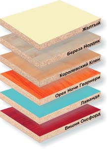 Класс эмиссии е1. Плиты древесностружечные ламинированные с тисненой декор Титан.